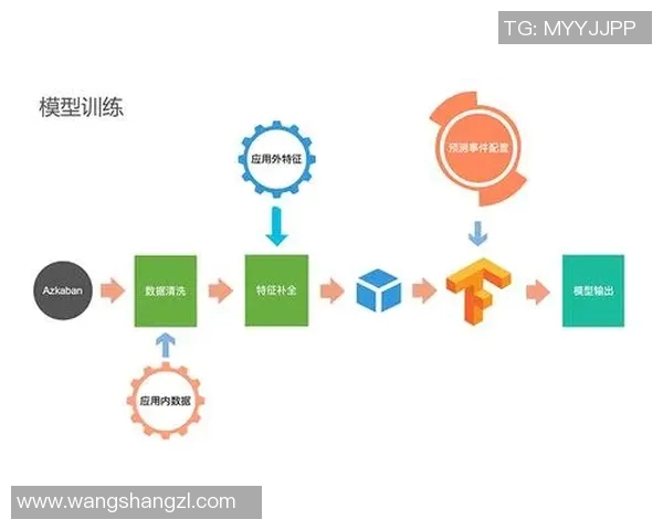 数据模型预测选秀胜率揭示成功几率背后的科学分析